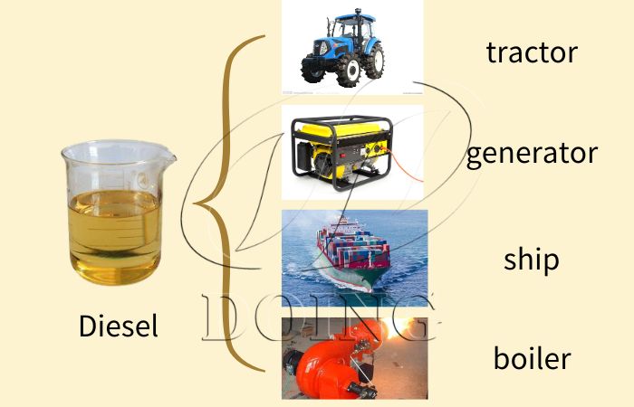 Applications of obtained diesel