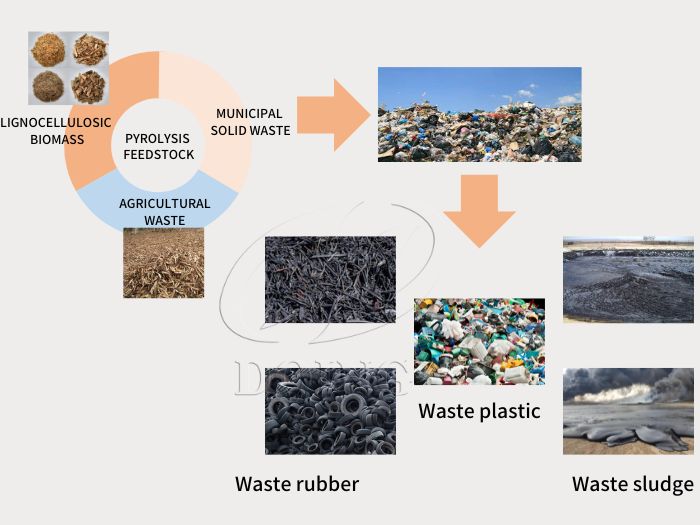 pyrolysis feedstock