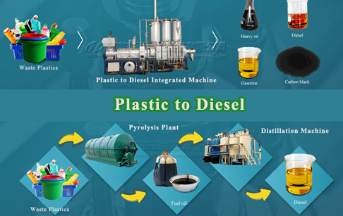 What machine turns plastic into diesel?