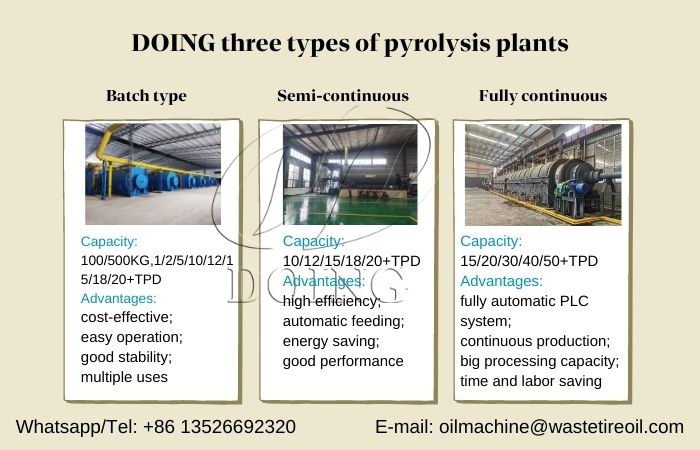 Pyrolysis plant types 