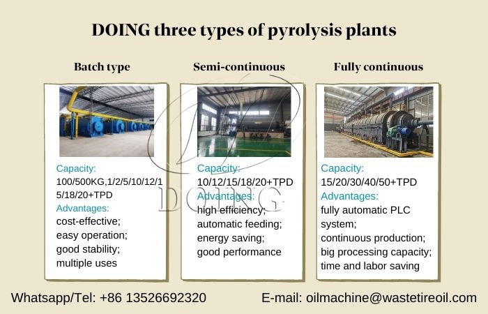 Pyrolysis plant types 
