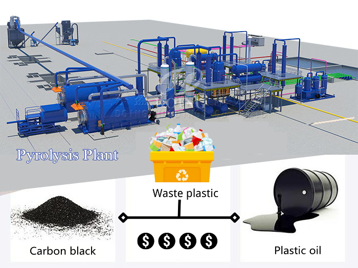 waste plastics pyrolysis products