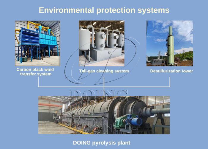 Environmental protection devices of DOING waste plastic pyrolysis plant