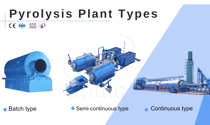 Three types of DOING waste plastic pyrolysis plants for sale