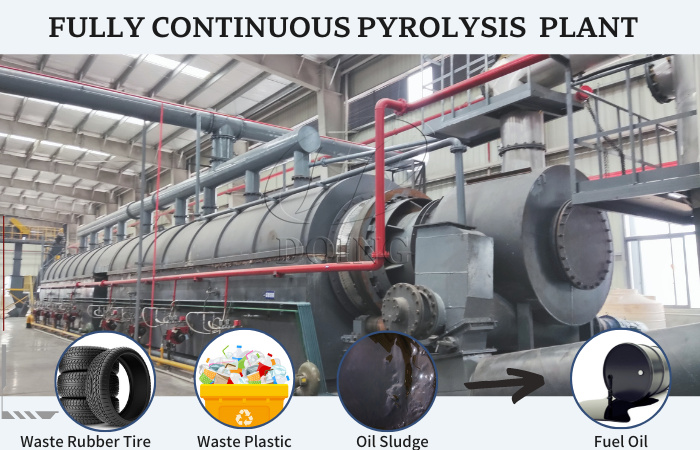 DOING fully continuous pyrolysis plant for sale