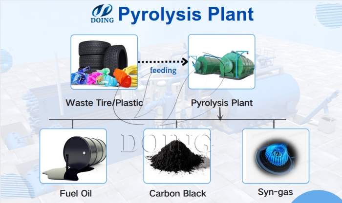 TDF obtained from waste tire pyrolysis plant