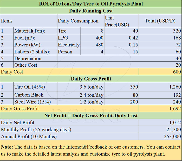 tire pyrolysis equipment feasibility analysis