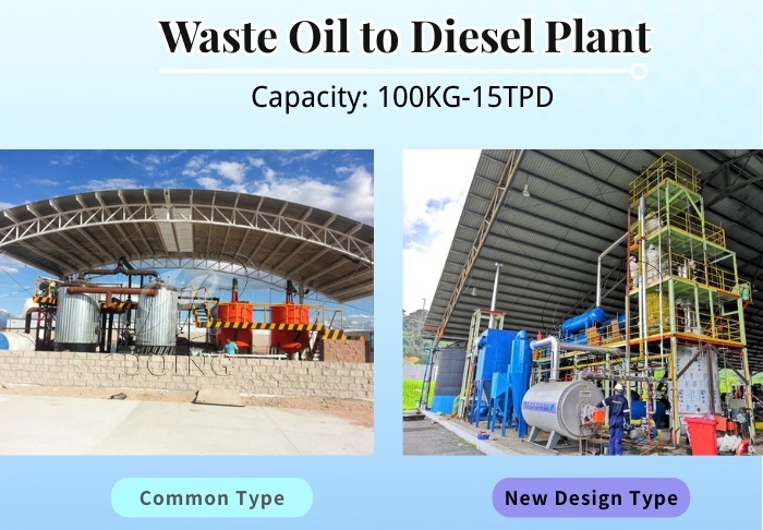 waste oil distillation machine type