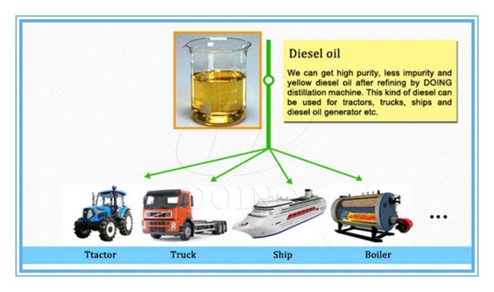 waste oil distillation machine