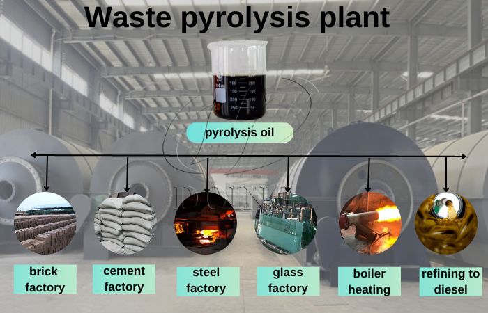 Applications of obtained tyre fuel oil