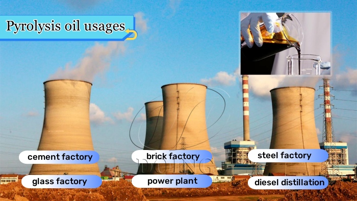 Applications of obtained RDF fuel 