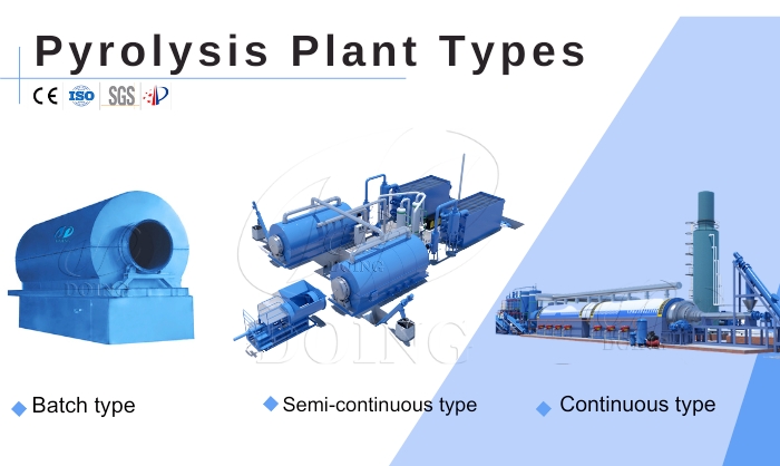 Three types of pyrolysis machines DOING supplied