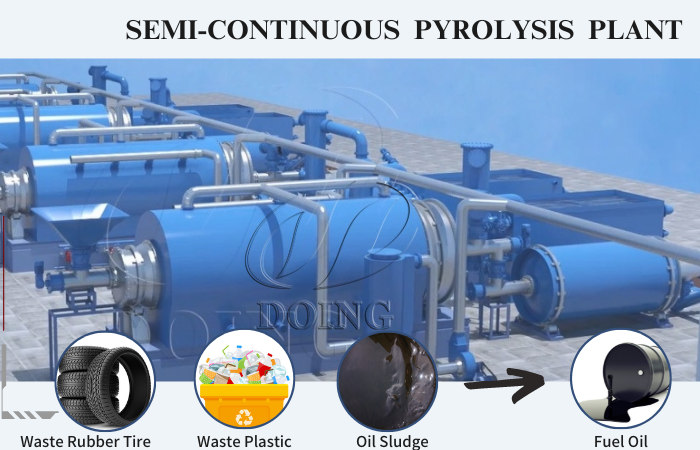 semi-continuous pyrolysis plant