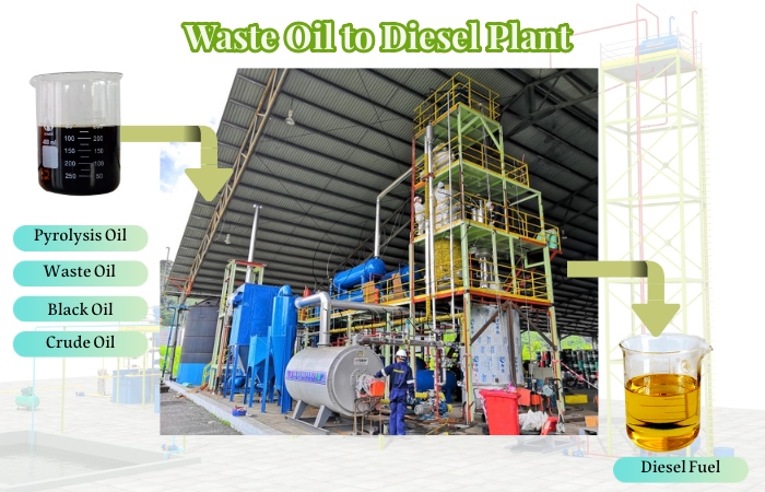 tyre pyrolysis oil to diesel distillation plant