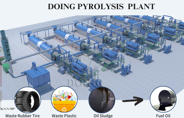 continuous solid waste pyrolysis plant
