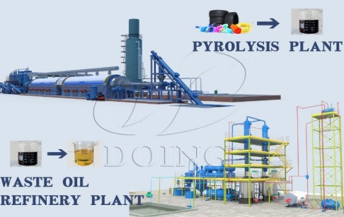 Can we use used engine oil in the pyrolysis plant reactor?