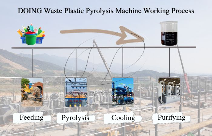plastic to oil pyrolysis process