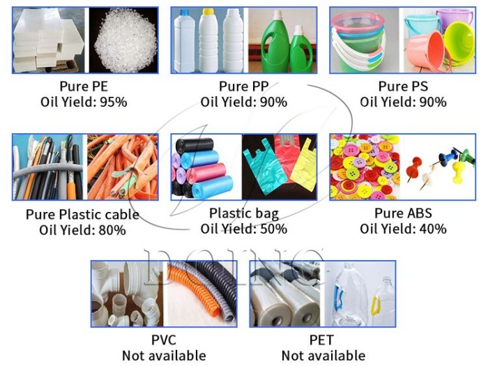 waste plastic pyrolysis oil yields