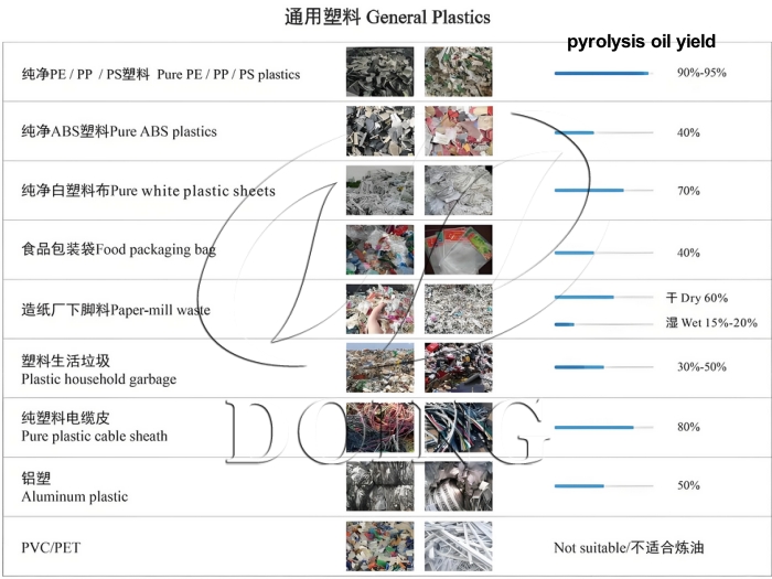 waste plastic disposal pyrolysis machine