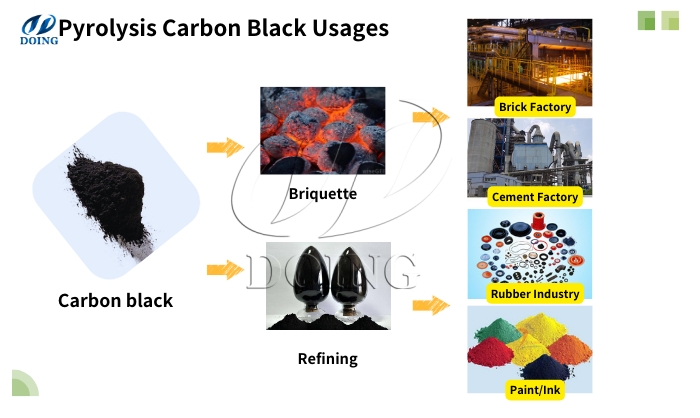 plastic disposal pyrolysis machine