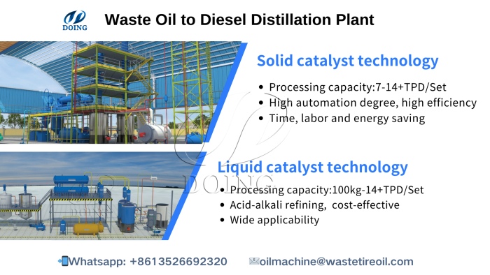 Engine oil into diesel distillation machine