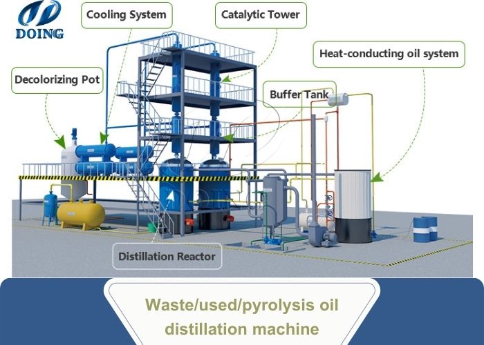 Engine oil into diesel distillation machine