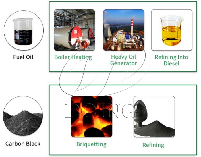 Scrap tyre disposal way