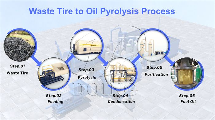 Tire pyrolysis equipment manufacture