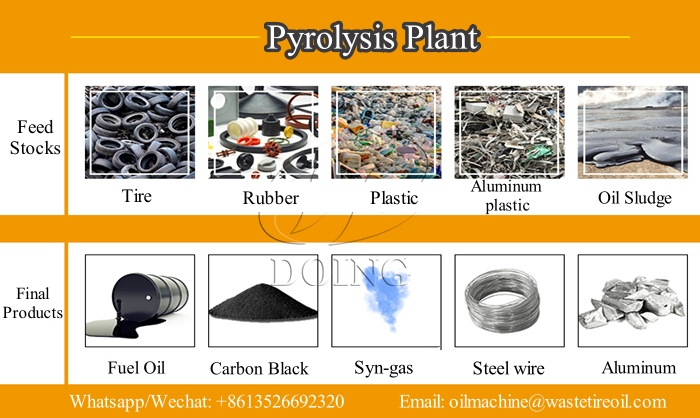 waste pyrolysis raw materials
