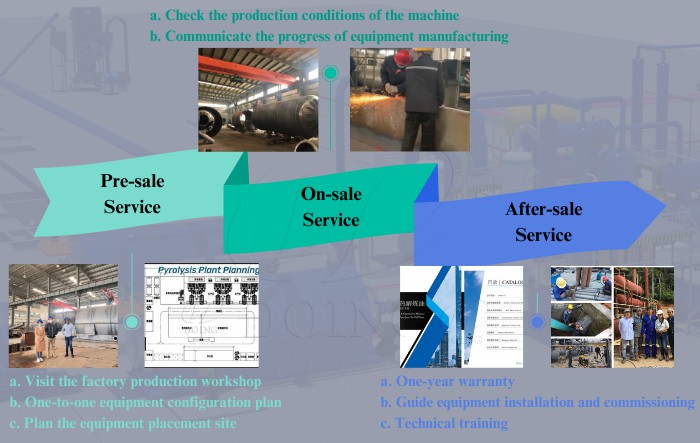 pyrolysis plant in Europe manufacturer