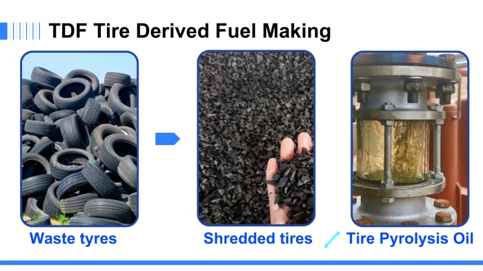 TDF tire derived fuel making process