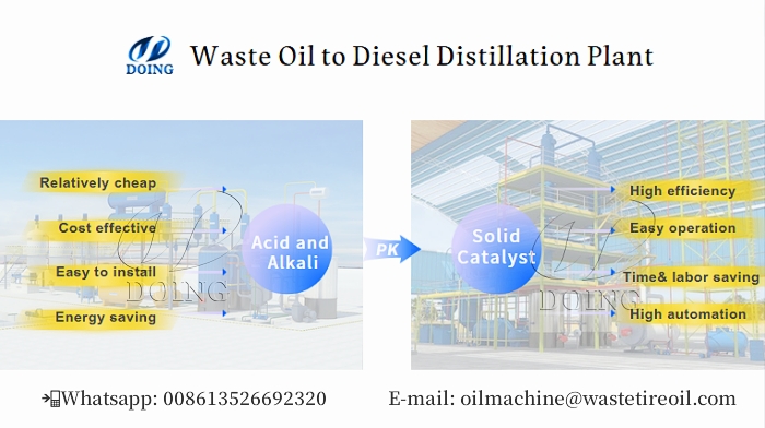 DOING mobile oil recycling machine