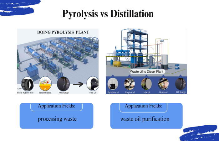 Difference between pyrolysis and distillation