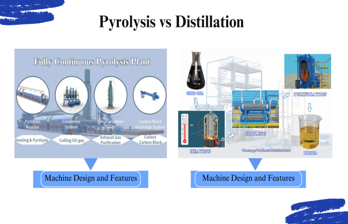 Difference between pyrolysis and distillation