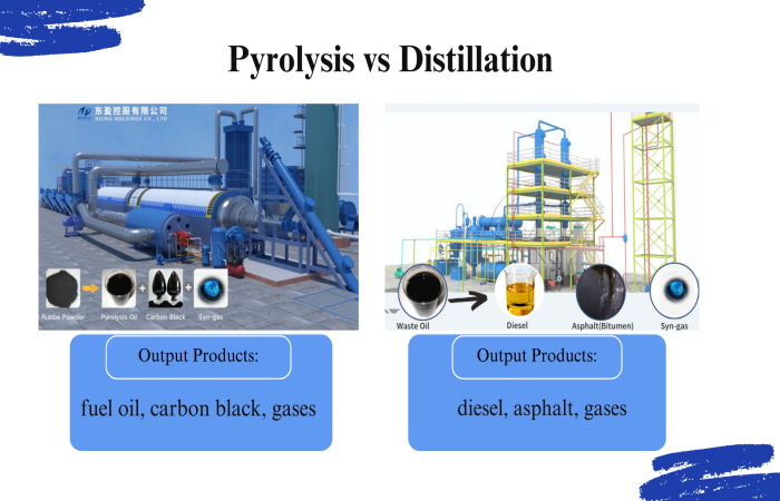 Difference between pyrolysis and distillation
