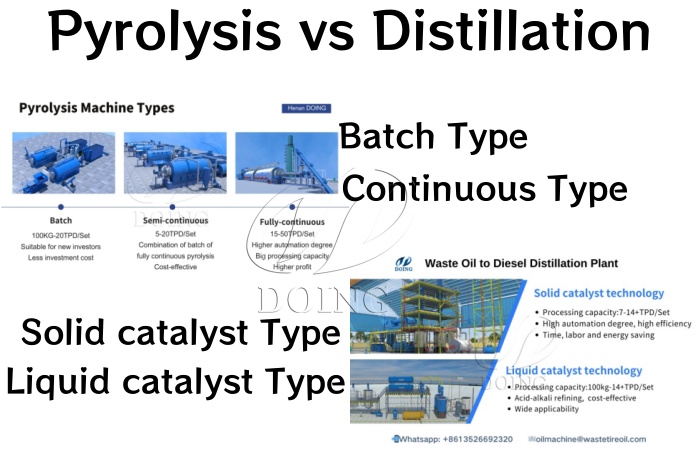 Difference between pyrolysis and distillation