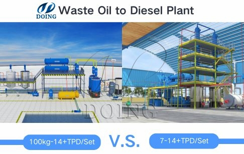 What are the steps for using a mobile oil recycling machine?