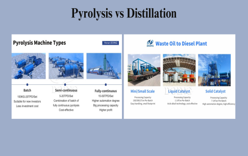 Is pyrolysis a distillation?