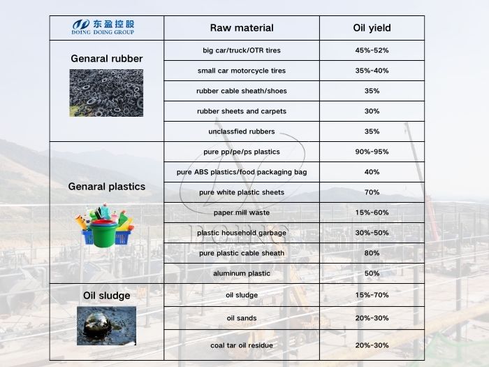 Waste recycling pyrolysis oil specifications