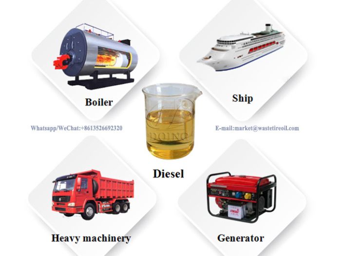 pyrolysis oil uses