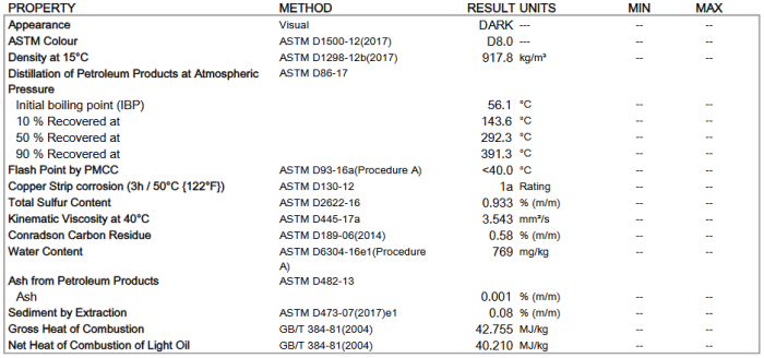 Waste recycling pyrolysis oil specifications