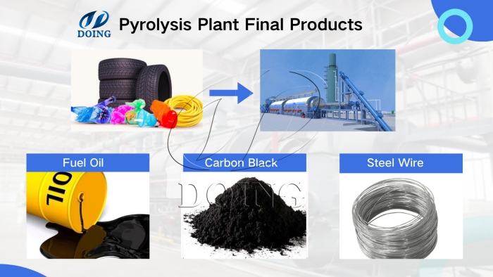 Solid waste raw material management