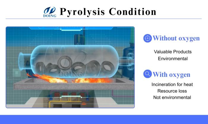 pyrolysis without oxygen