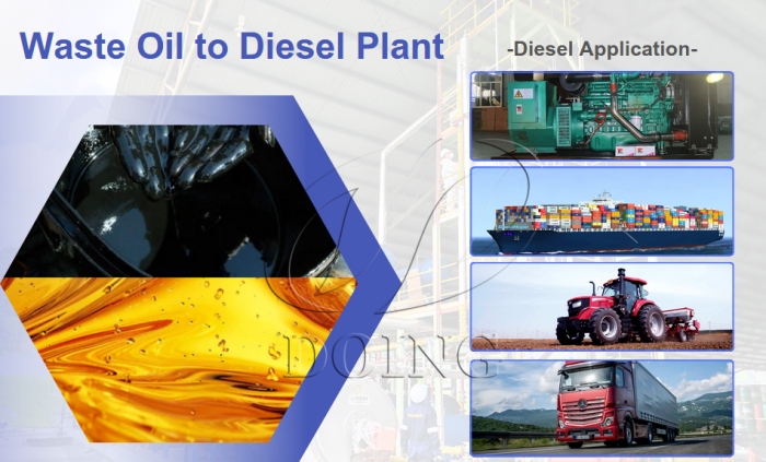 Tyre pyrolysis oil to diesel distillation equipment order from Zambia