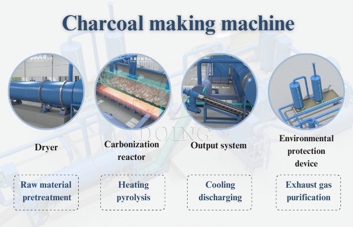 biochar Pyrolysis equipment