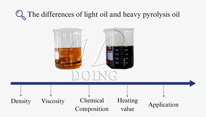 DOING solid waste pyrolysis plant