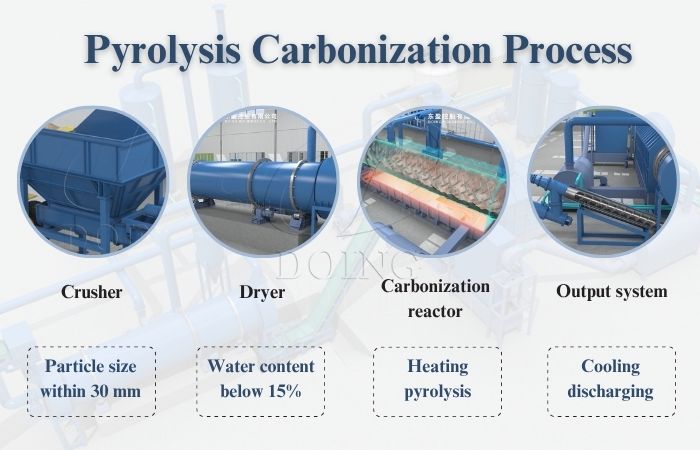 biochar pyrolysis machine.jpg