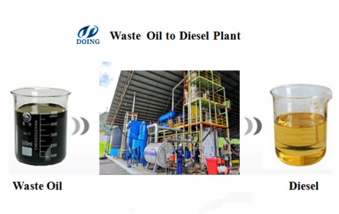 A Zambian customer ordered a set of  DOING 14-ton new type distillation equipment
