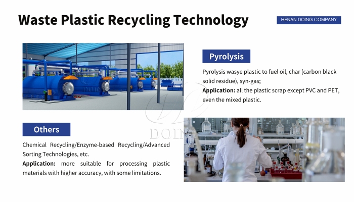 DOING plastic pyrolysis apparatus