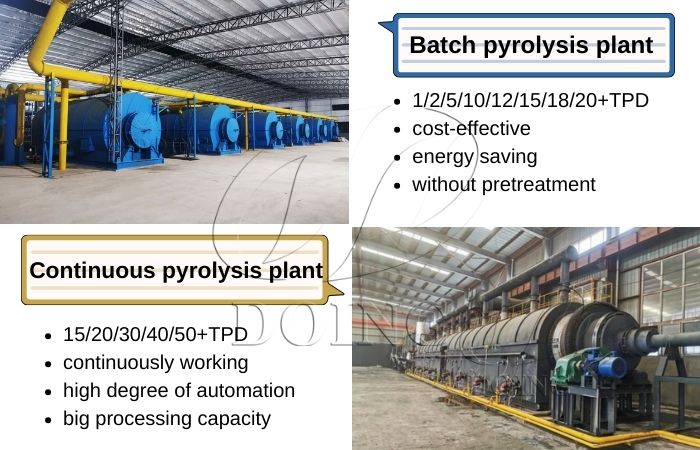 Batch continuous pyrolysis plant differences